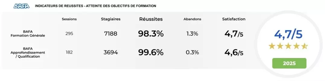 avis formation bafa afocal