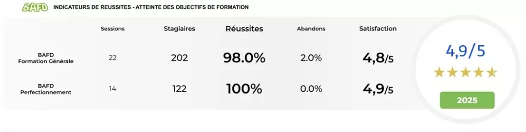 avis formation bafd afocal